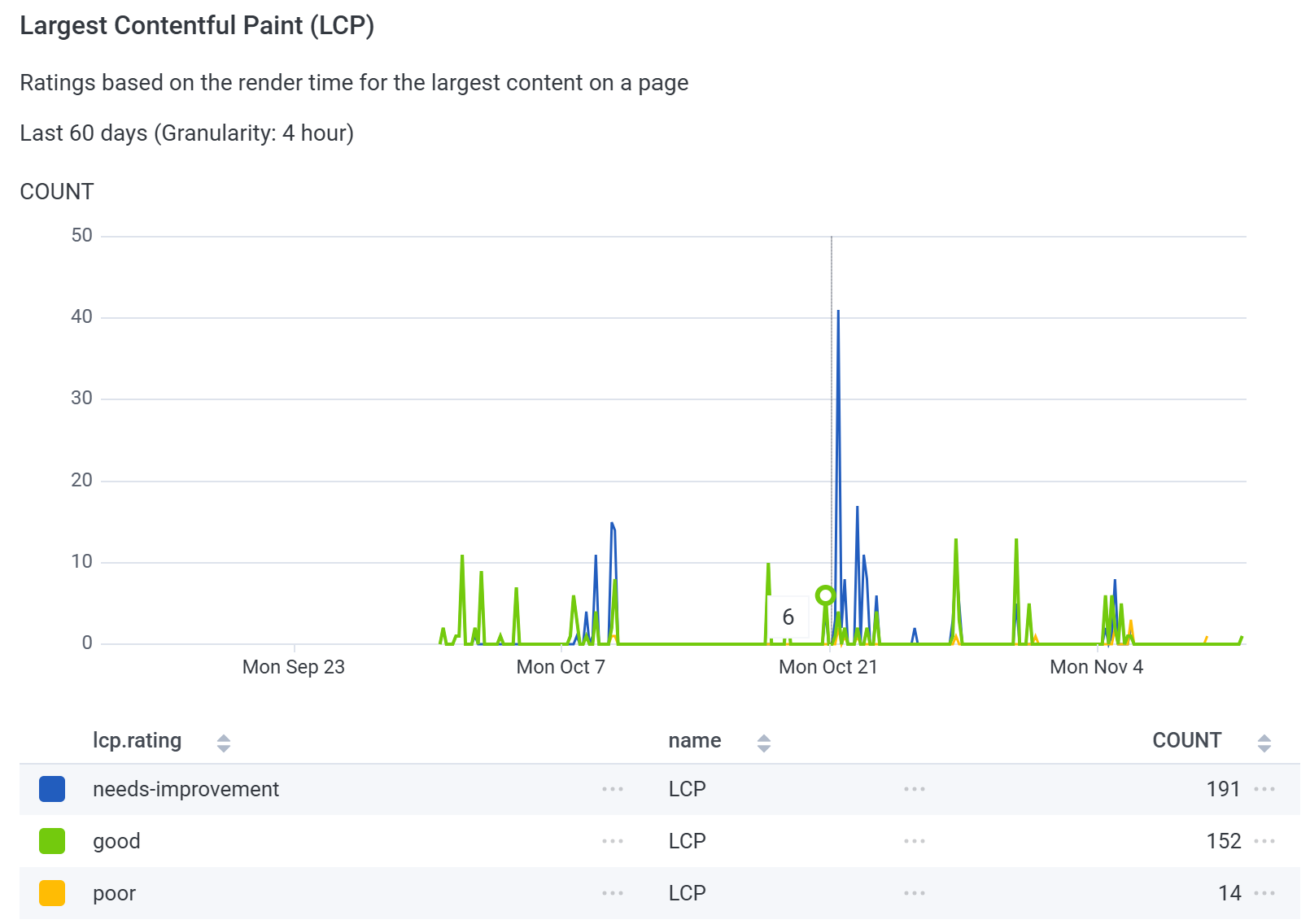 Largest Contentful Paint