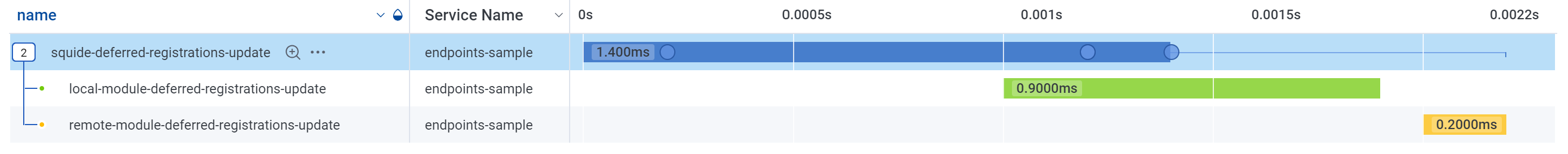 Deferred registration update performance